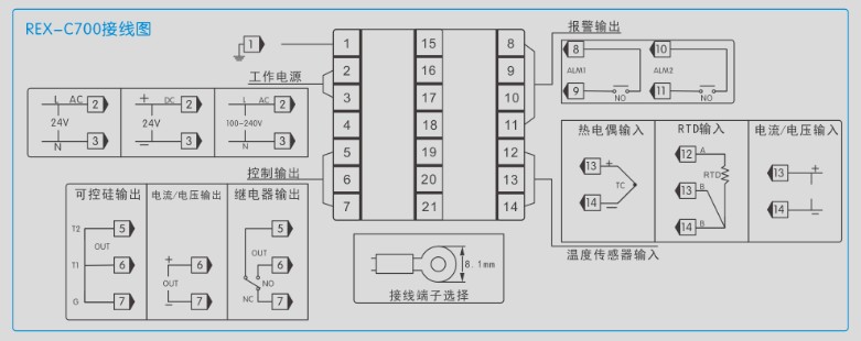 工業(yè)溫控器